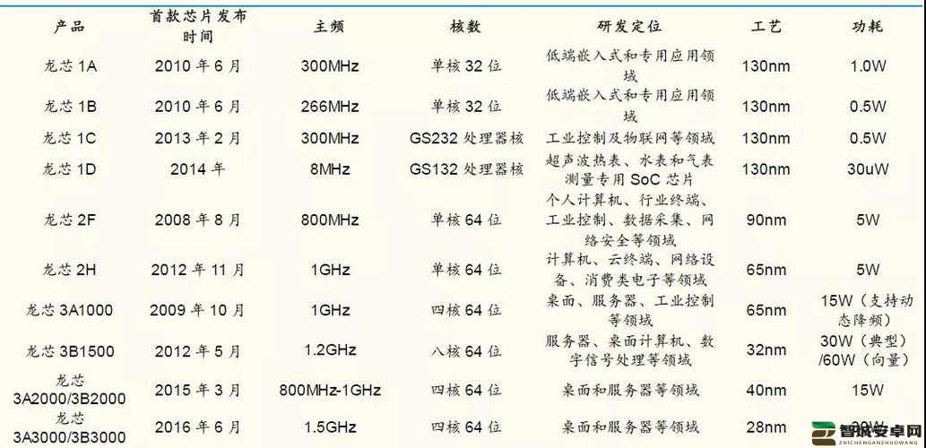 国产精品一级二级三级：关于其分类与特点的详细探讨